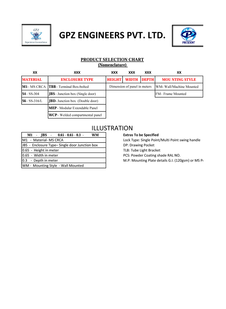 GPZ ENGINEERS PVT. LTD. Product Nomenclature